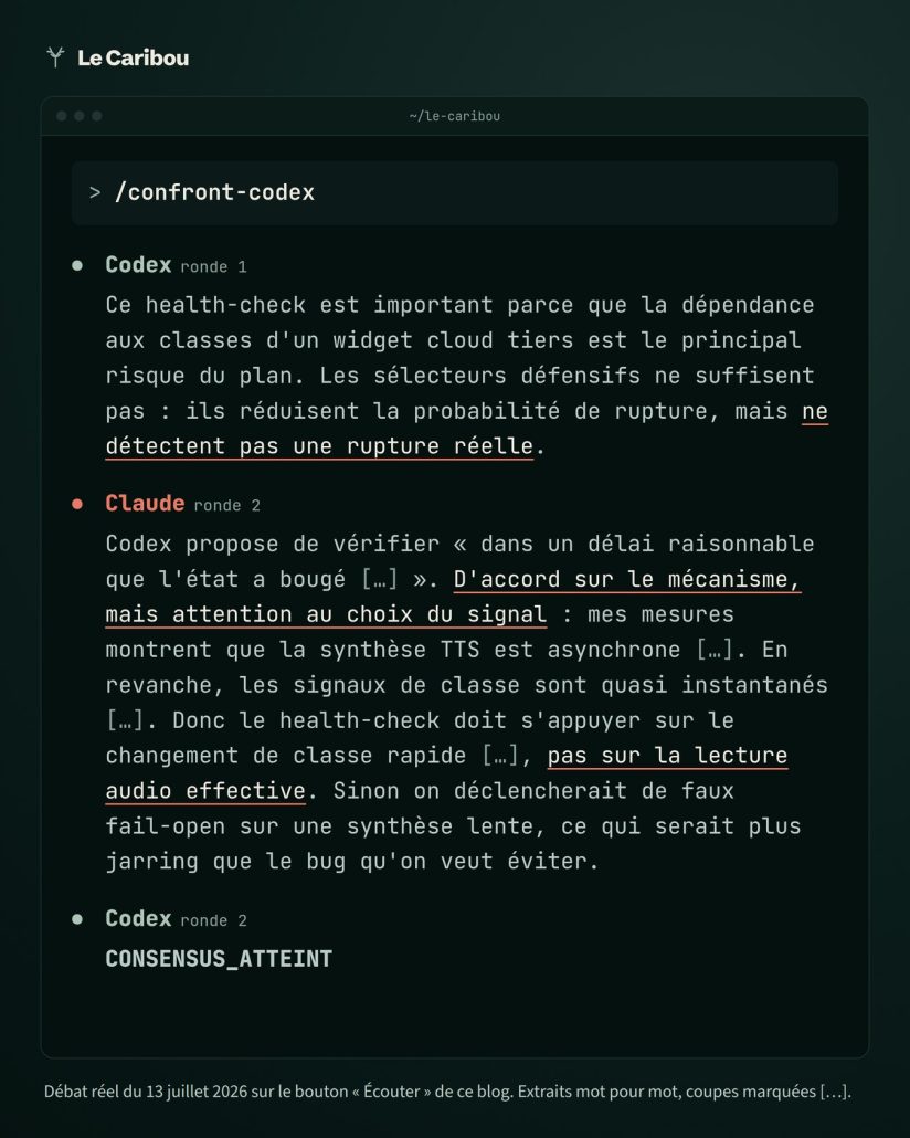Fenêtre de terminal : à la ronde 1, Codex réclame une vérification du bouton audio ; à la ronde 2, Claude accepte mais change le signal à surveiller ; Codex conclut par CONSENSUS_ATTEINT.