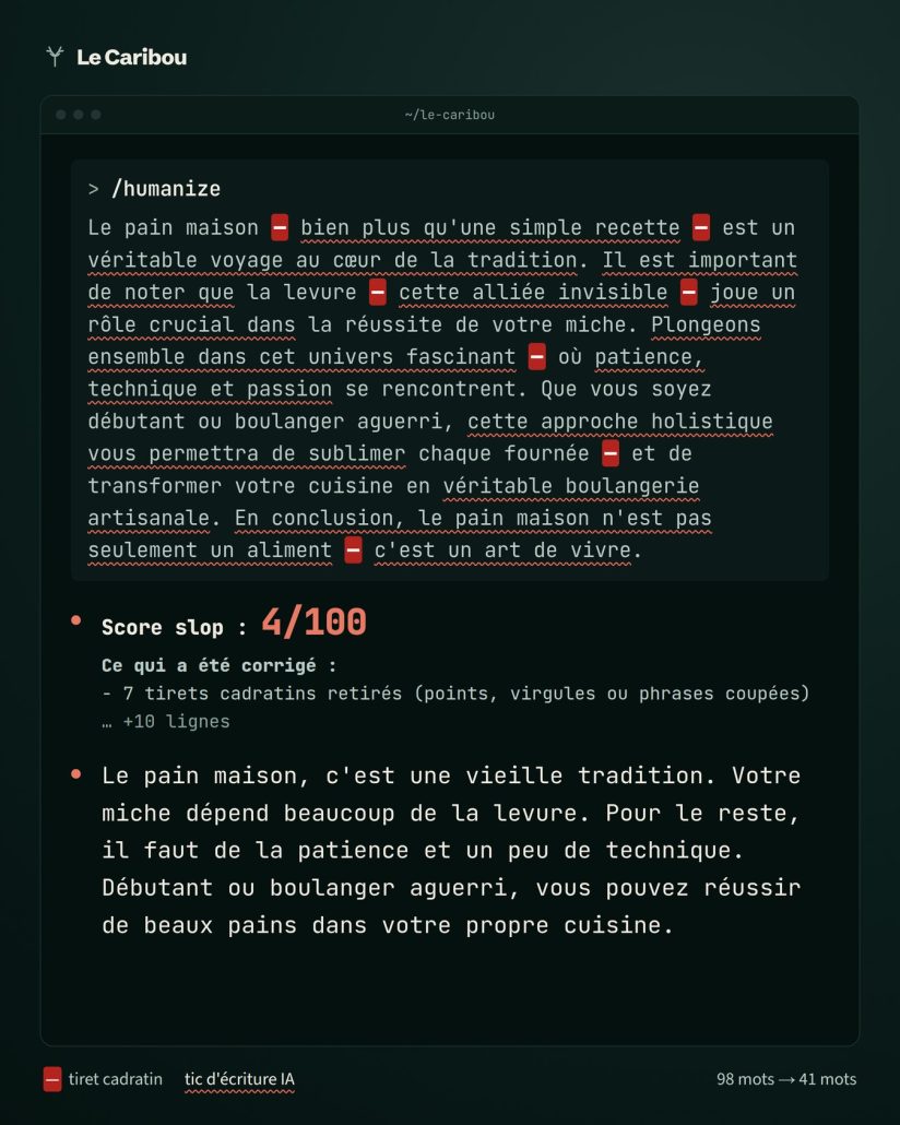Fenêtre de terminal : un paragraphe sur le pain maison truffé de tirets cadratins et de tics d'IA soulignés, la note de /humanize, 4 sur 100, puis le même paragraphe réécrit en 41 mots.